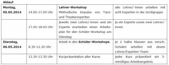 theatertag2014_ablauf-570x221